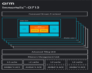Arm, 몰입감 있는 모바일 게이밍 위해 새로운 플래그십 GPU 발표